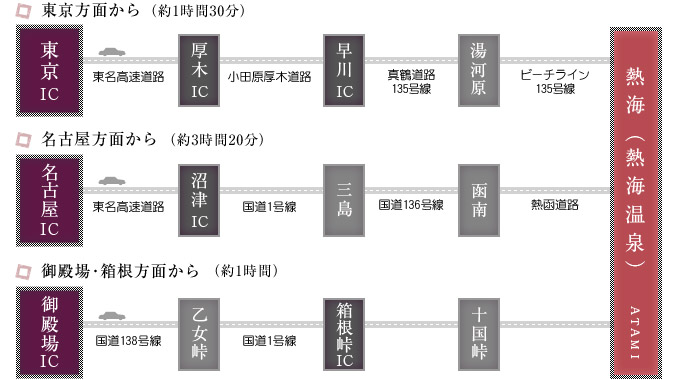 車でのルート案内図