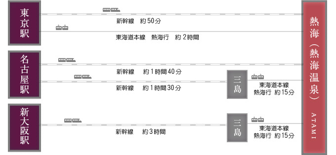 電車でのルート案内図