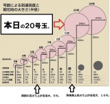 若旦那の日記（今日の花火は直径480ｍの２尺玉）