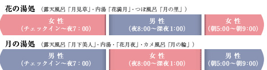 月の湯処・花の湯処 ご利用時間